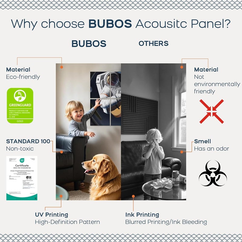 B Bubos 8 Pack Art Acoustic Panels Soundproof Wall Panel,47.2X31.4 Inches Sound Absorbing Panel,Self-Adhesive Decorative Acoustical Wall Panels, Acoustic Treatment for Ceiling Home Office（Space Guitar） - Image 4